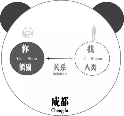 注明